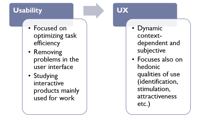 from_usability_to_uxv2.png