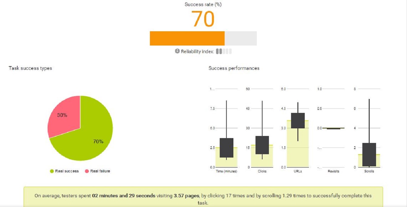 Measuring UX Methods, metrics and tools theUXProdigy We provide